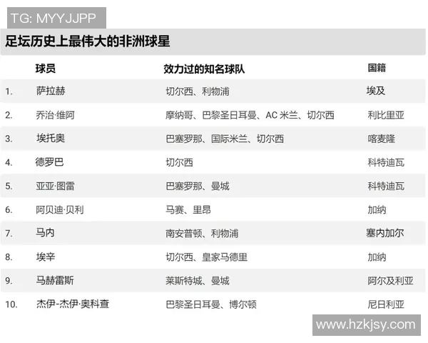 非洲足球明星的崛起与辉煌历程探秘